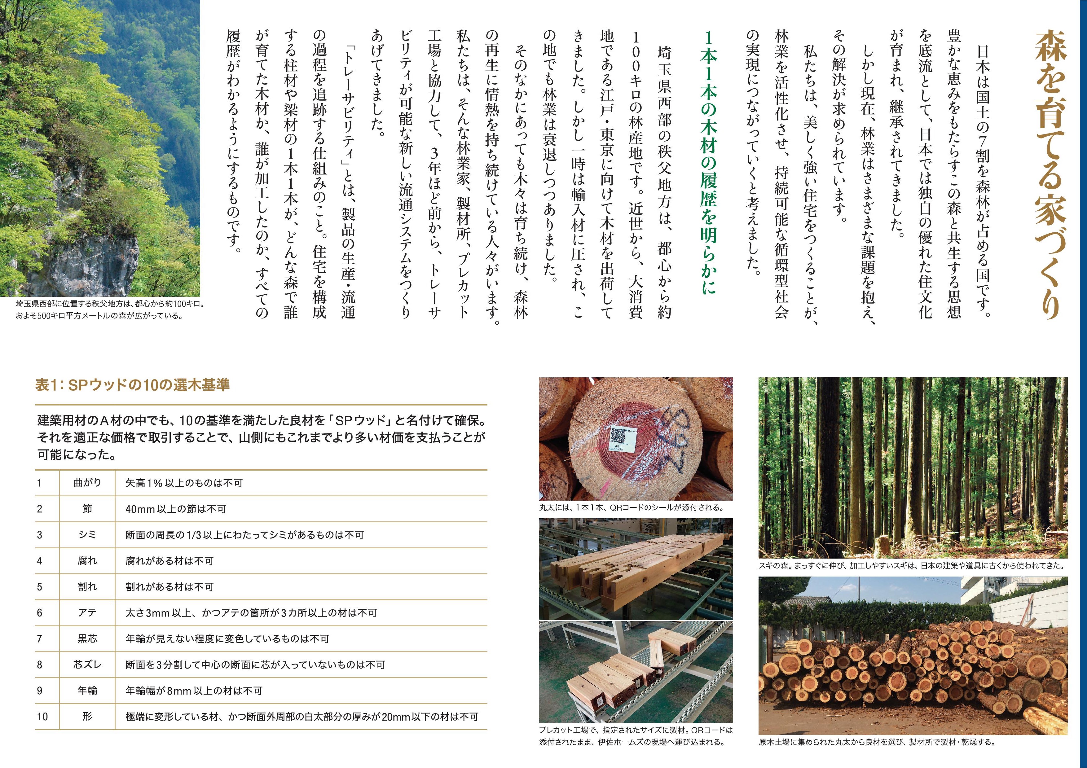 ウッドデザイン賞 受賞作品データベース 森を育てる家づくり「田園都市の家」と「森林再生プラットフォーム」 2018年受賞 受賞