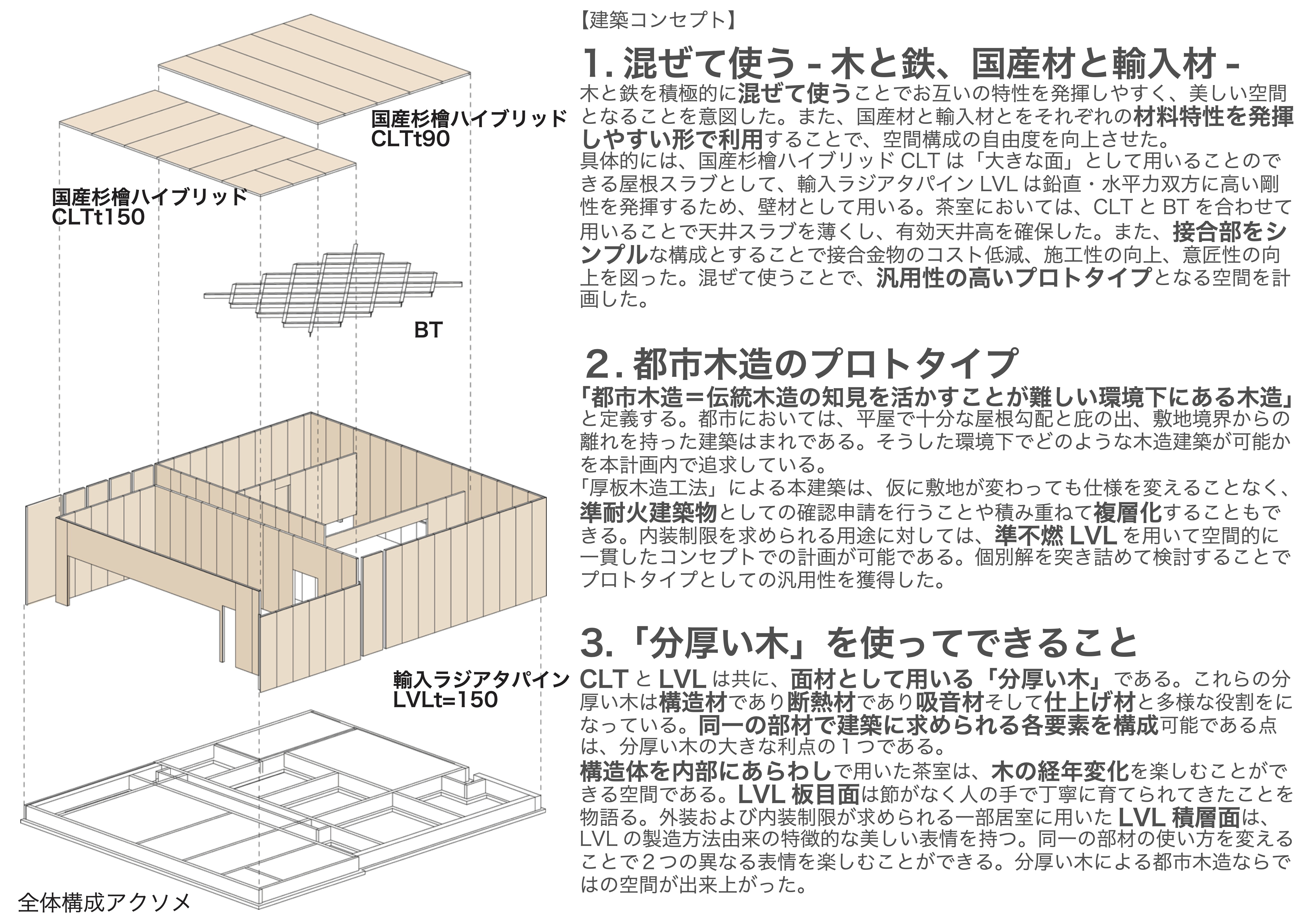 ウッドデザイン賞 受賞作品データベース | やまだ屋おおの