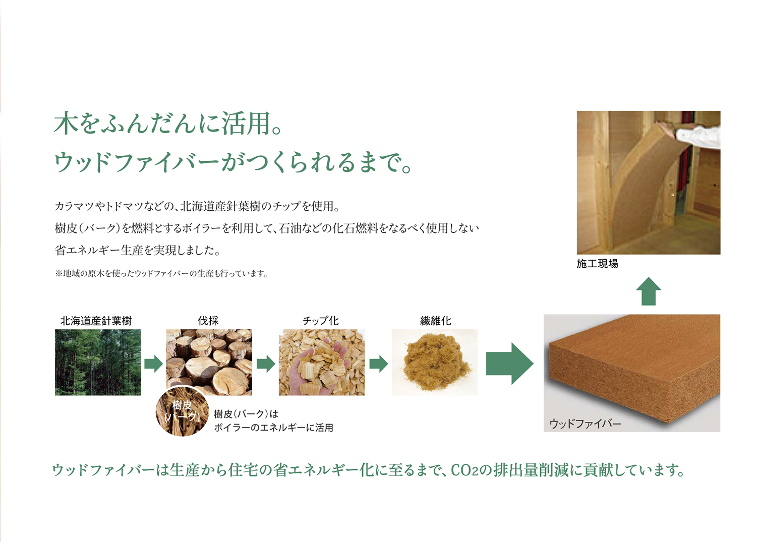 ウッドデザイン賞 受賞作品データベース ウッドファイバーLDB（木質繊維断熱材） 2021年受賞 受賞