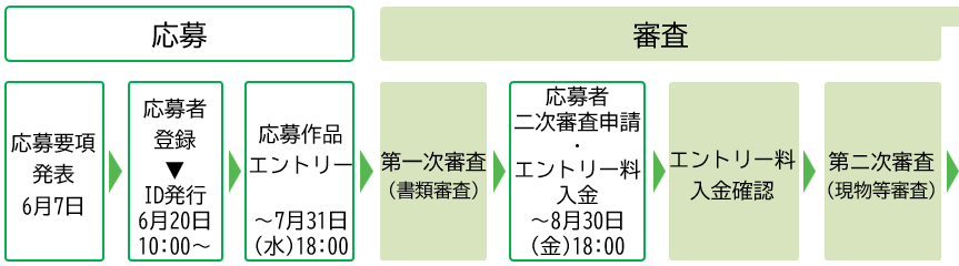 応募に関する留意点